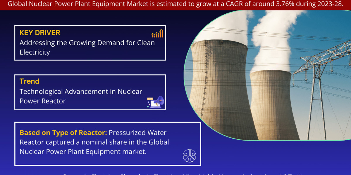 Nuclear Power Plant Equipment Market Growth and Development Insight - Size, Share, Growth, and Industry Analysis