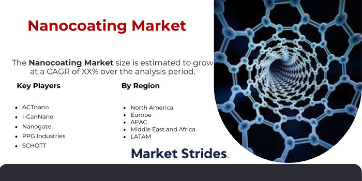 Nanocoating Market Comprehensive Overview: Statistics, Insights, and Opportunities 2024-2032