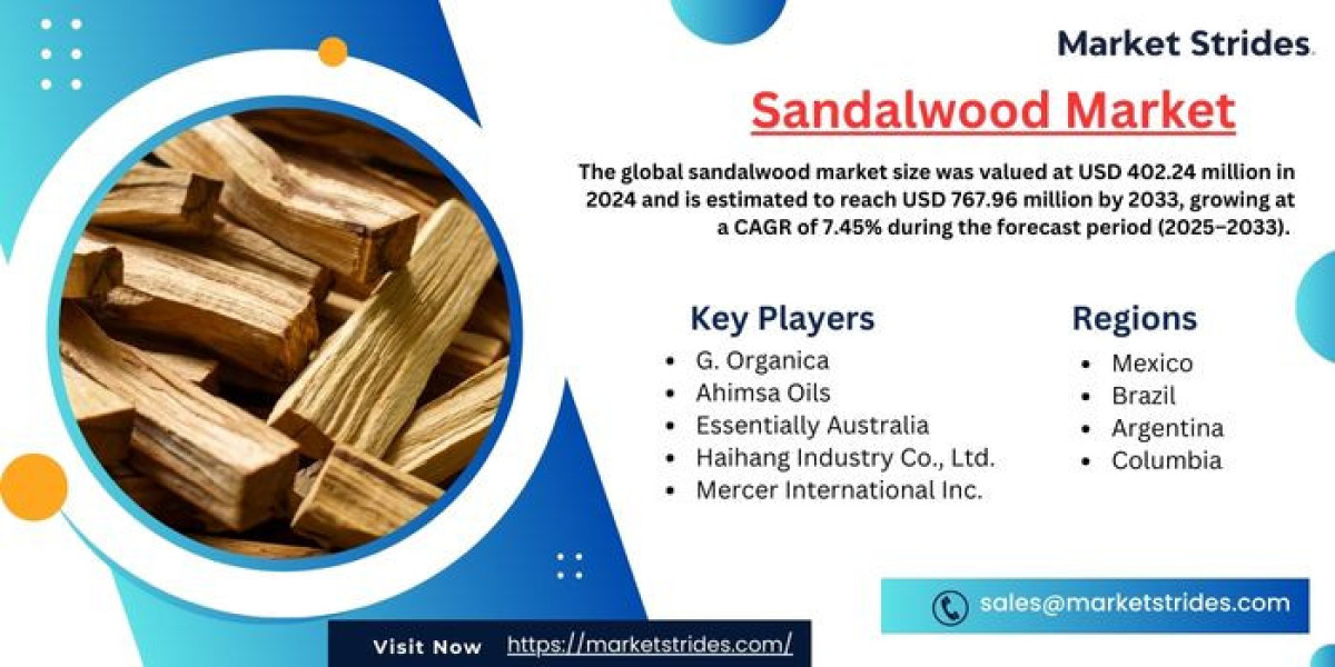 Sandalwood Market Insights and Forecast 2025-2033: Key Drivers and Trends