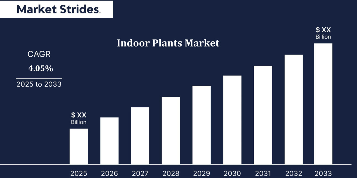 Exploring Indoor Plants Market Market Growth: Industry Size and Trends Forecast to 2033