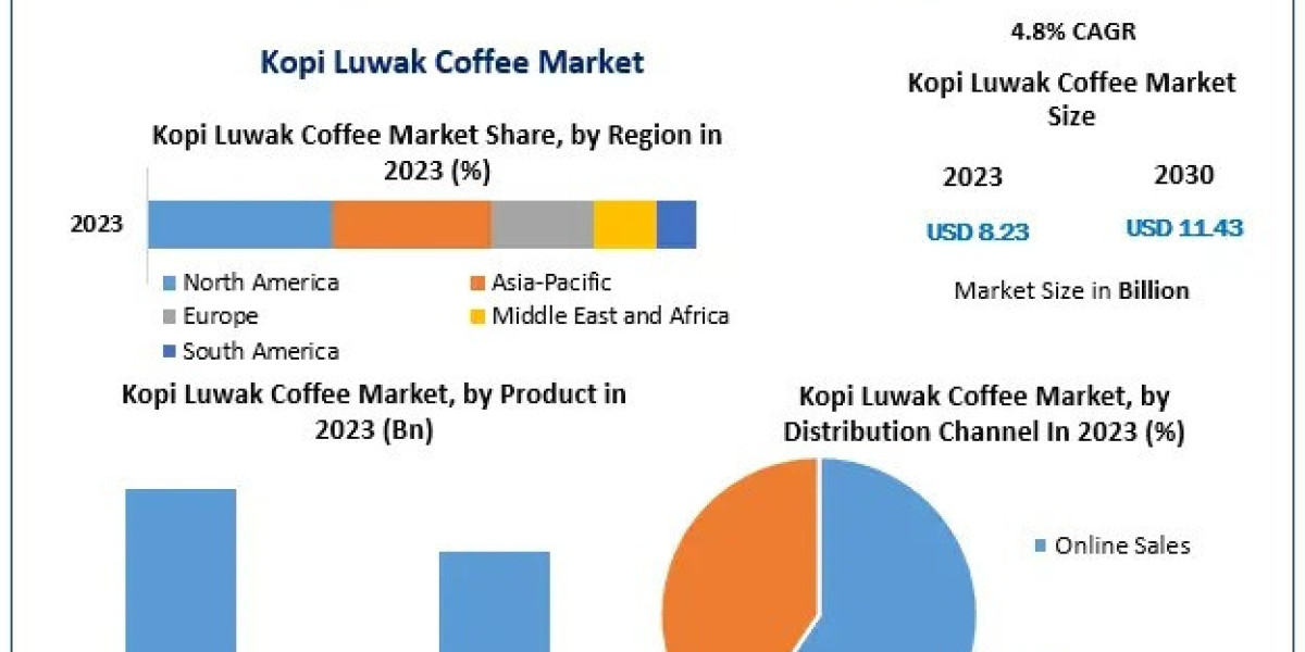 Brewed Prestige: The Rise of Kopi Luwak Coffee Among Connoisseurs