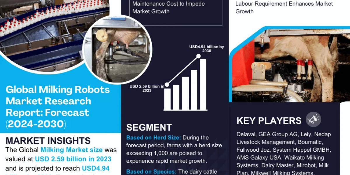 Milking Robots Market Size, Share, Trends, Demand, Growth and Competitive Analysis