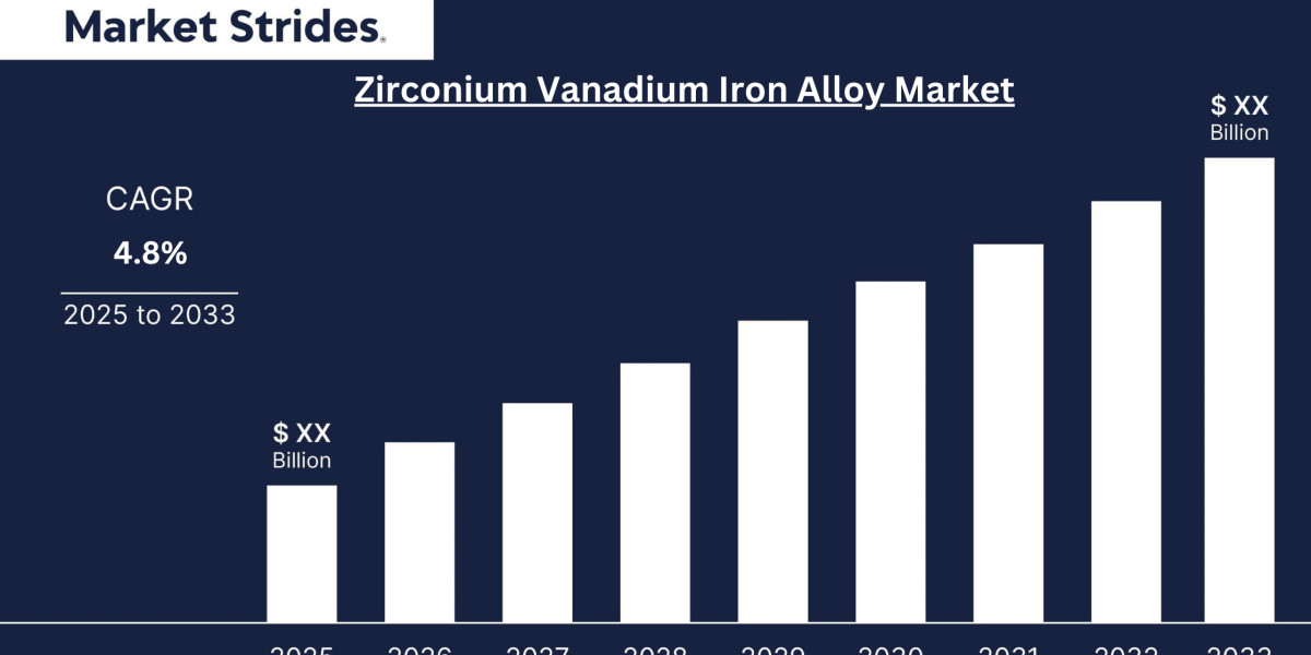 Zirconium Vanadium Iron Alloy Market Industry Report 2023-2033: Future Trends and Growth Analysis