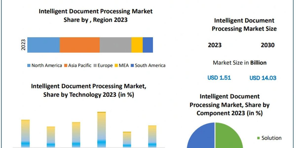 Intelligent Document Processing Market Trends, Size, Share, Growth Opportunities, and Emerging Technologies 2030