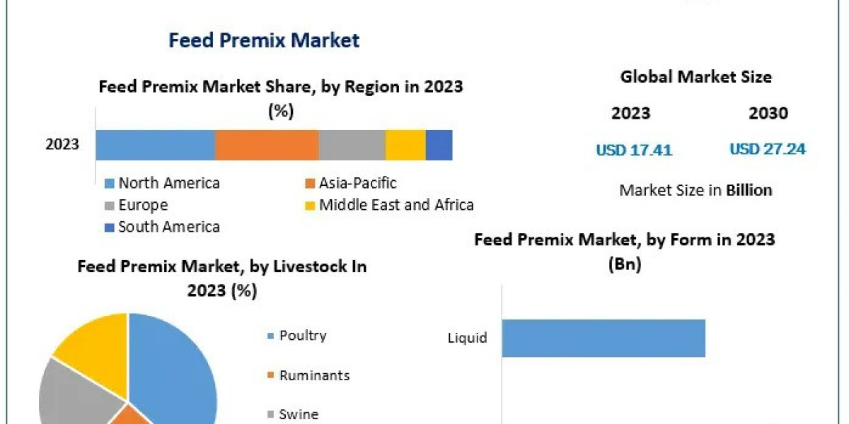 Opportunities and Challenges in the Expanding Global Feed Premix Market