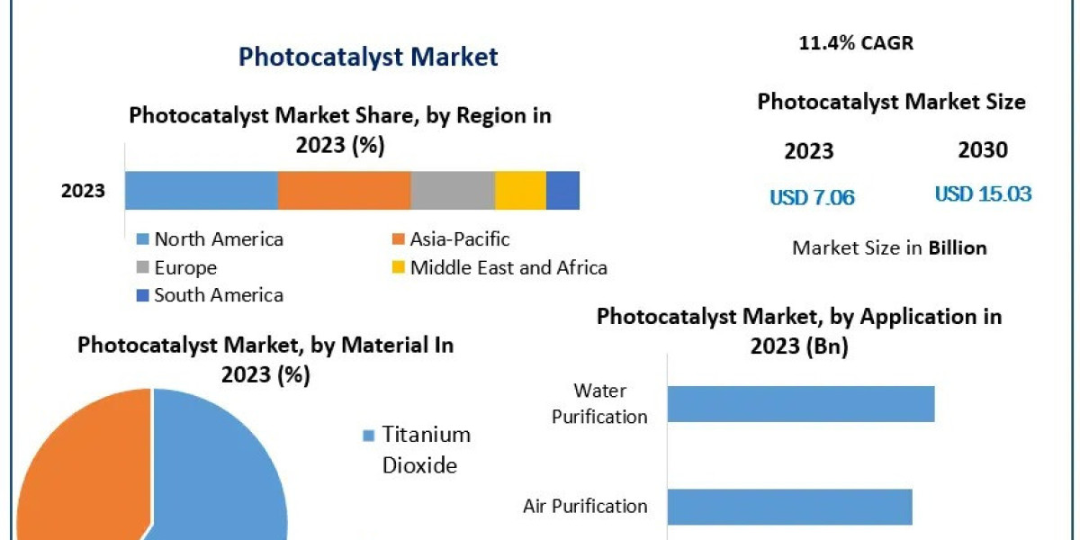 Illuminating Change: The Role of Photocatalysts in Environmental Solutions