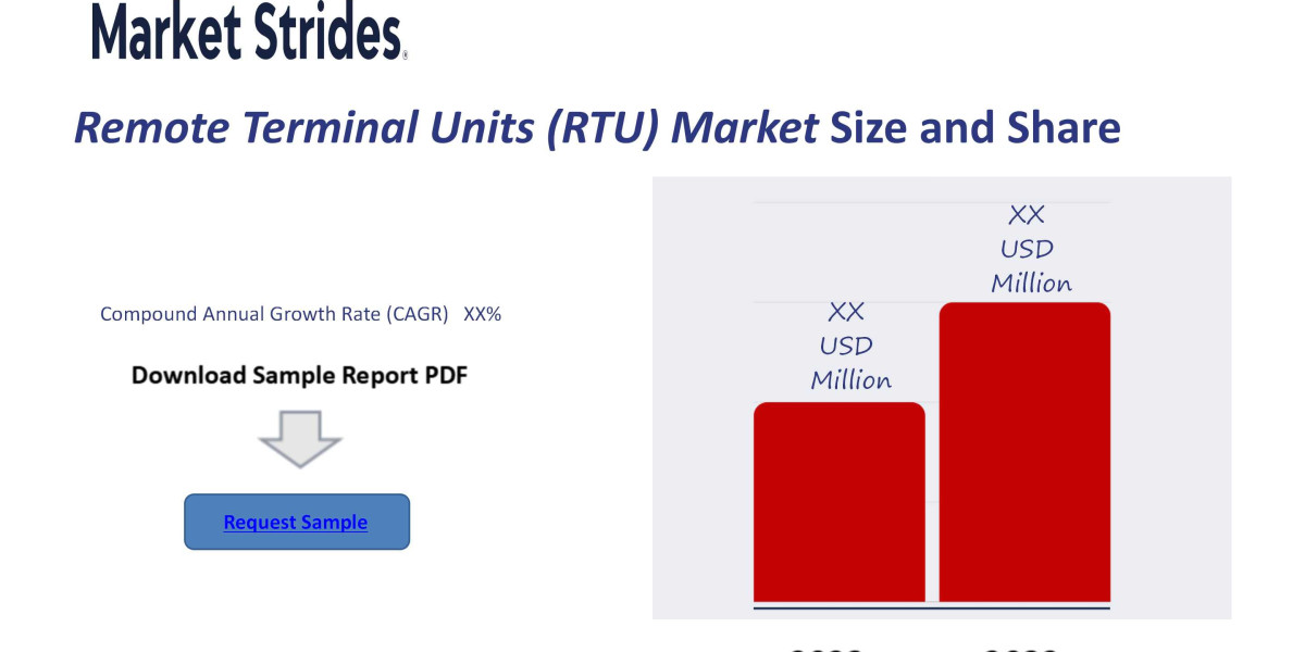 Remote Terminal Units Rtu Market Growth: Industry Analysis and Forecast 2033 | Market Strides