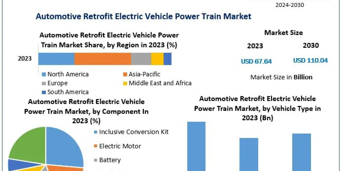 Transforming Gas to Electric: The Rise of Automotive Retrofit Power Trains