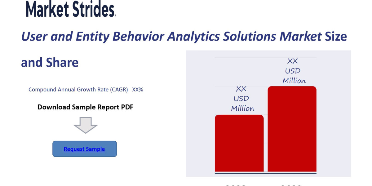 Voltaren Market Size, Share, and Forecast to 2033