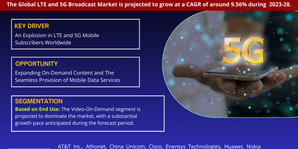 LTE and 5G Broadcast Market Size, Share, Trends, Demand, Growth and Competitive Analysis