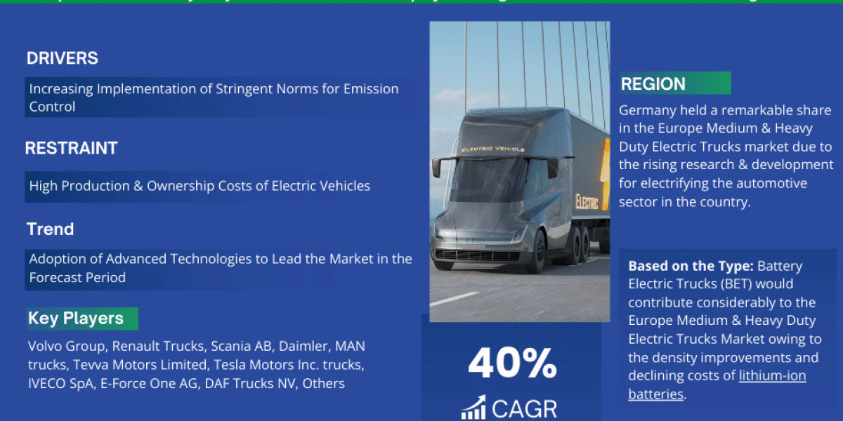 Europe Medium & Heavy Duty Electric Trucks Market Size, Share, Trends, Demand, Growth and Competitive Analysis