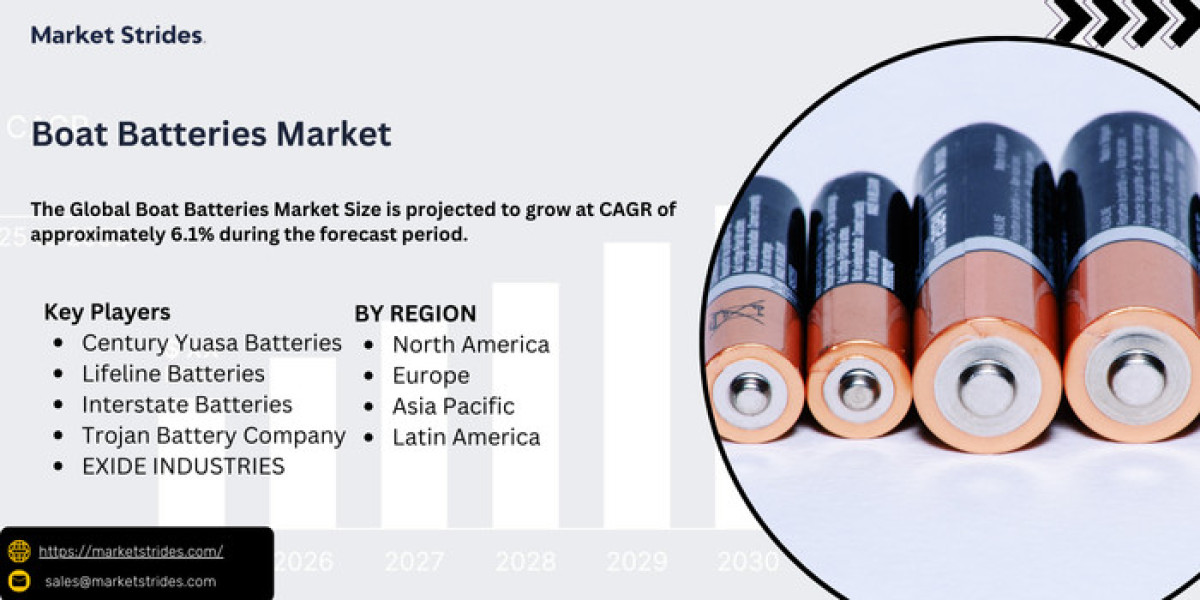 Growth Opportunities in the Boat Batteries Market: Forecast to 2033