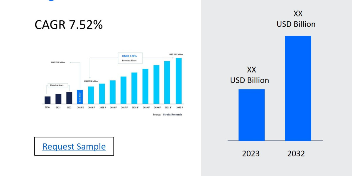 Digital Pills Market Developments and Top Players: Size, Share, Trends, and Future Scope 2024-2032