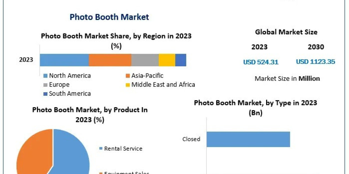 From Events to Experiences: Exploring Growth in the Photo Booth Market