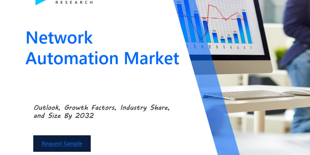 Network Automation Market Growth, Trends and Share Chart by 2032