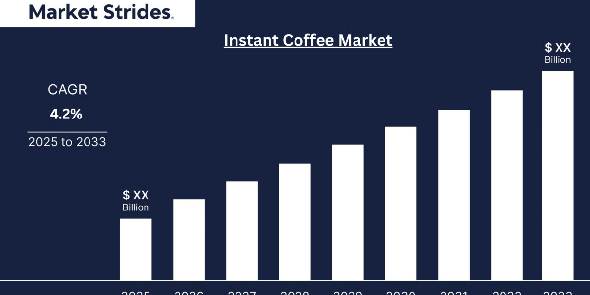 Instant Coffee Market Insights and Forecast 2023-2034: Key Drivers and Trends