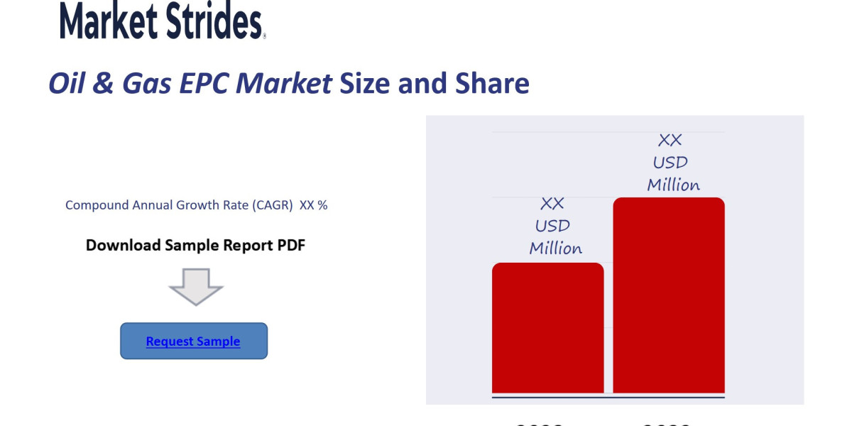 Oil And Gas Epc Market Growth: Industry Analysis and Forecast 2033 | Market Strides