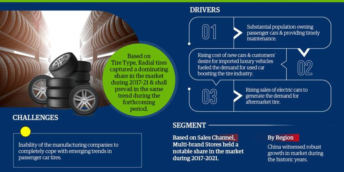 Asia Aftermarket Passenger Car Tire Market Growth and Development Insight - Size, Share, Growth, and Industry Analysis