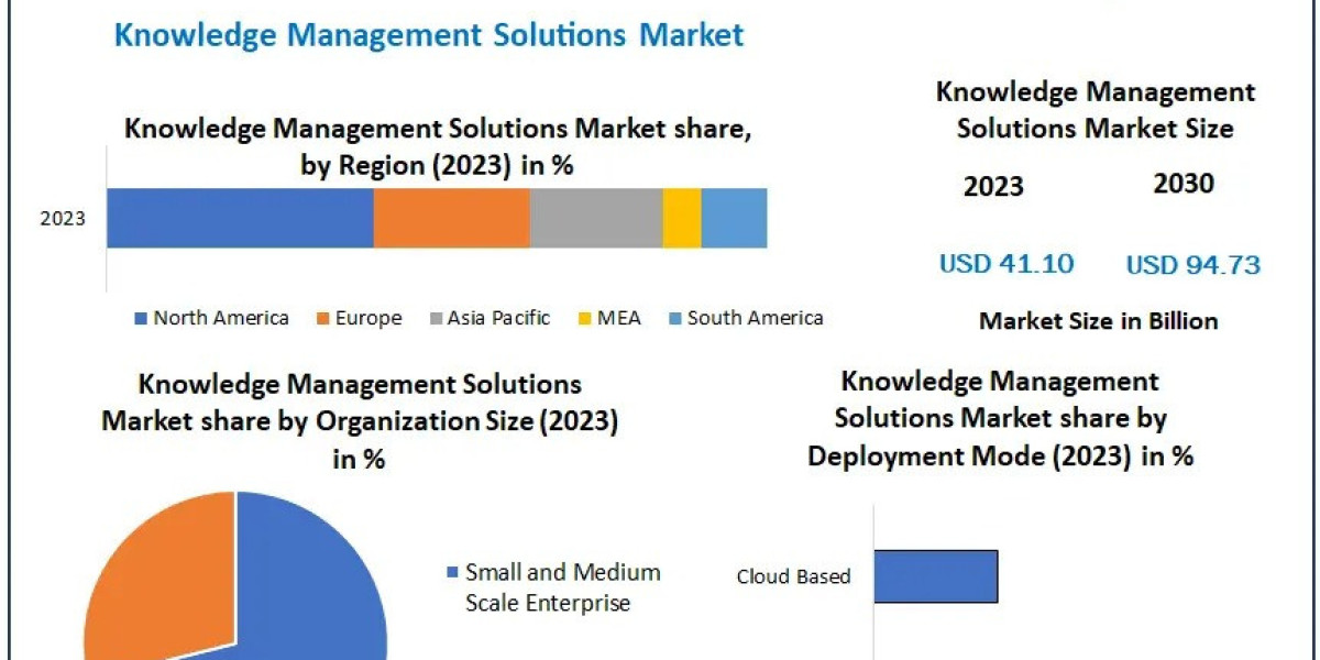 From Data to Decisions: How Knowledge Management Solutions Are Transforming Industries