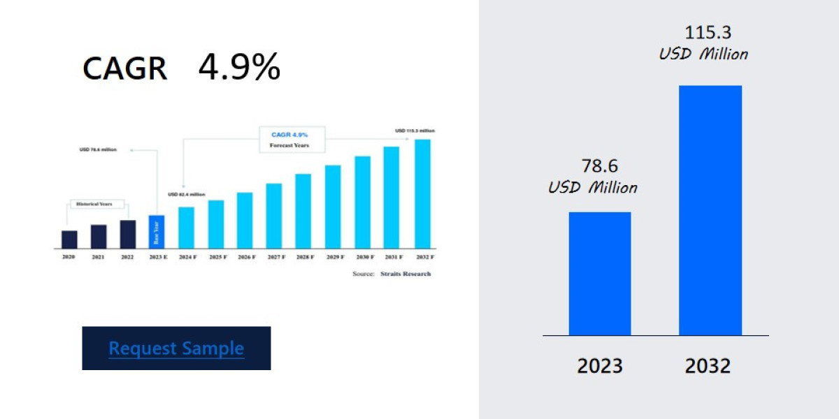 Filter Integrity Test Market Opportunities: Expanding Size and Growth Forecast , Company Profiles, Industry Segments, De