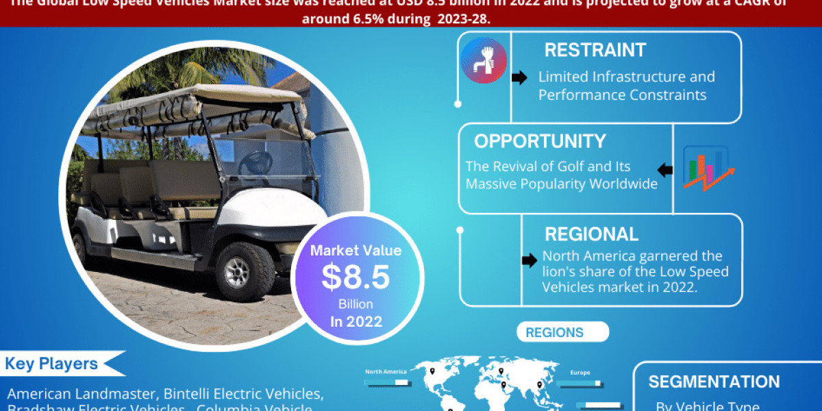 Low Speed Vehicles Market to Witness 6.5% CAGR Growth Between 2023 and 2028