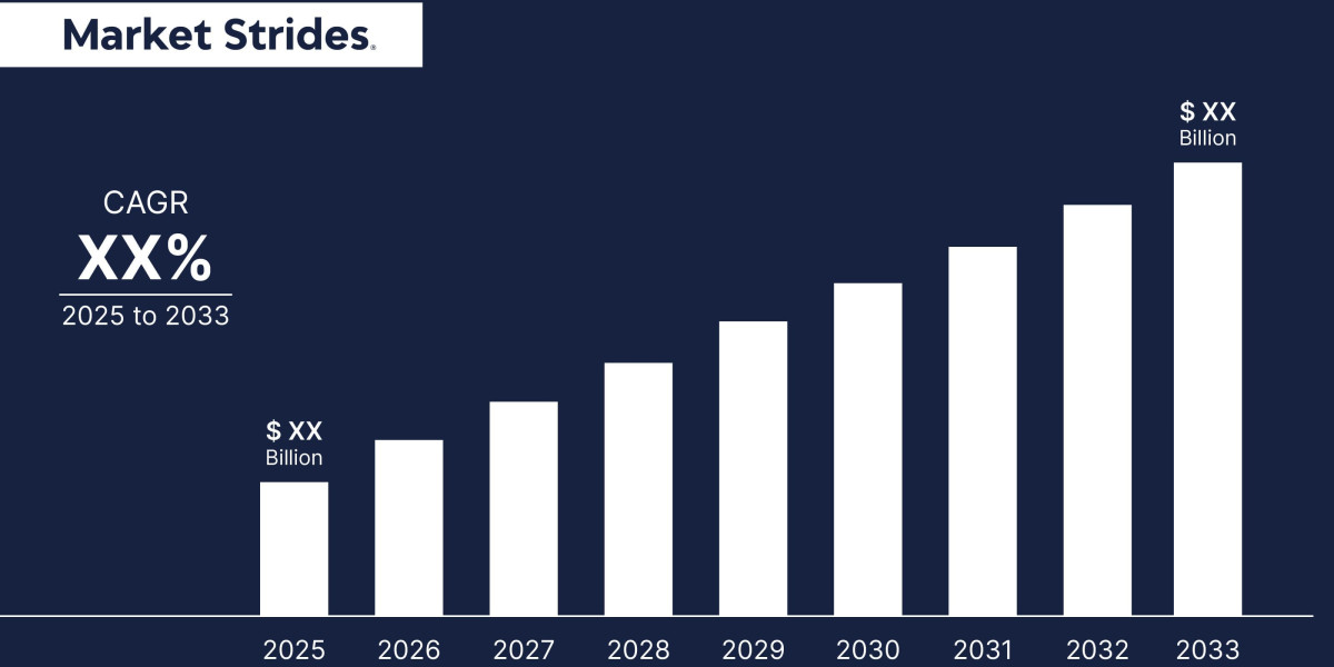 Derivatives Market Industry Growth Forecast: Key Drivers and Market Trends to 2033