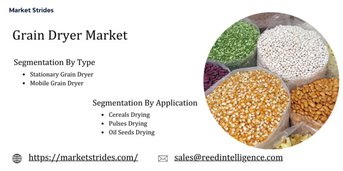 Grain Dryer Market Size, Share, and Forecast: Industry Outlook 2023-2033