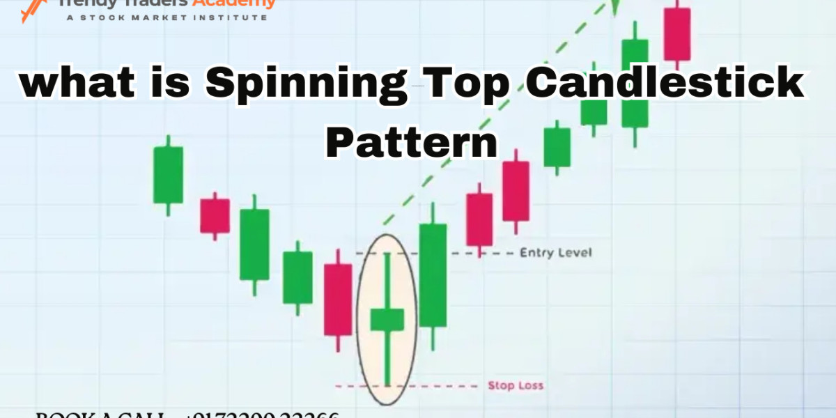 What is Spinning Top Candlestick Pattern