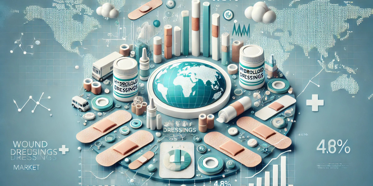 Wound Dressings Market Segmentation and Future Scope with Top Players, Regional Trends, and Size Insights 2024-2032