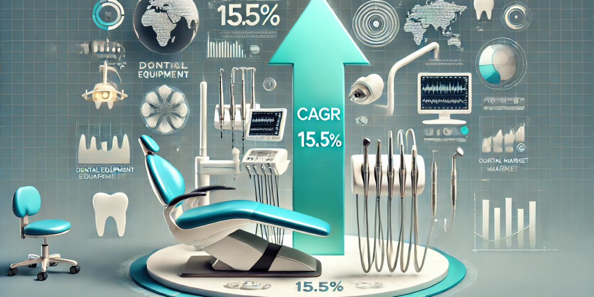 Dental Equipment Market Players: Analyzing Size, Share, Segmentation, and Future Opportunities 2024-2032