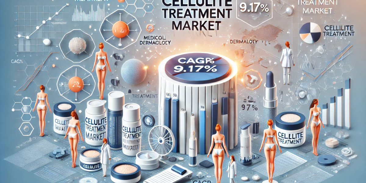 Cellulite Treatment Market Developments and Top Players: Size, Share, Trends, and Future Scope 2024-2032