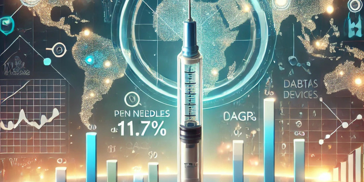 Pen Needles Market Trends and Regional Growth: Top Players, Size, Share, and Future Potential 2024-2032