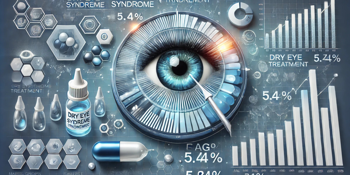 Dry Eye Syndrome Treatment Market Players: Analyzing Size, Share, Segmentation, and Future Opportunities 2024-2032