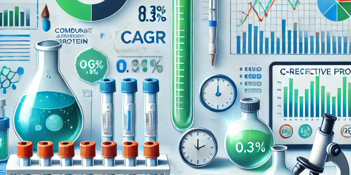 C Reactive Protein Testing Market Players: Analyzing Size, Share, Segmentation, and Future Opportunities 2024-2032