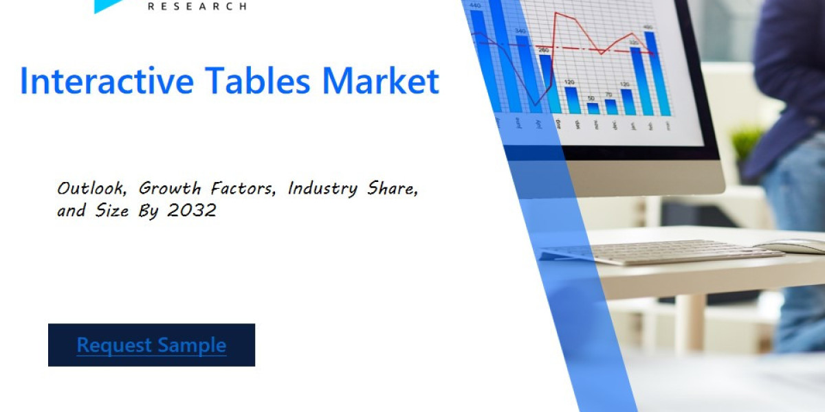 Interactive Tables Market Share, Stats, Drivers, Price Trends & Growth Report by 2032