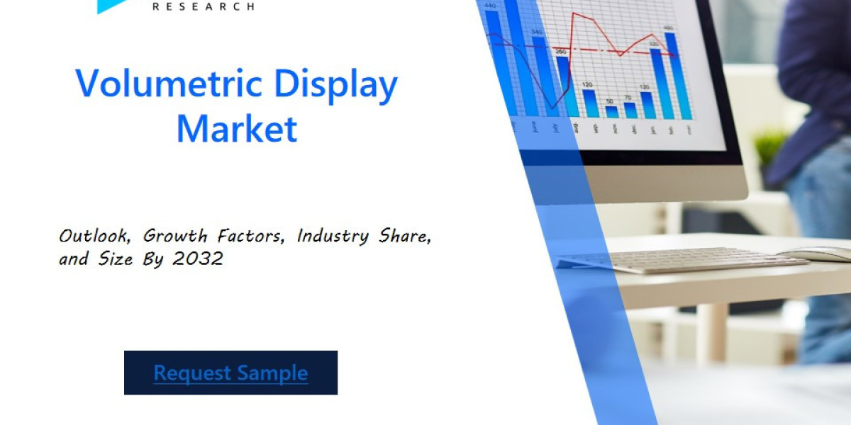 Volumetric Display Market Opportunities, Size, Demand and Sales by 2032