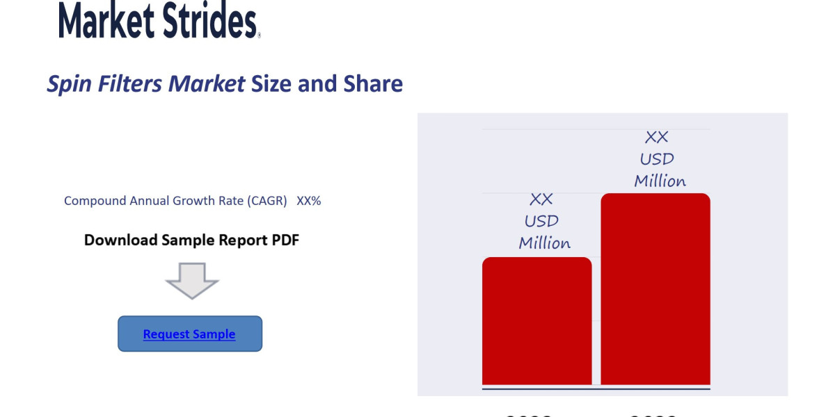 Spin Filters Market Overview, Size, Share, Trend and Forecast to 2033 | Market Strides