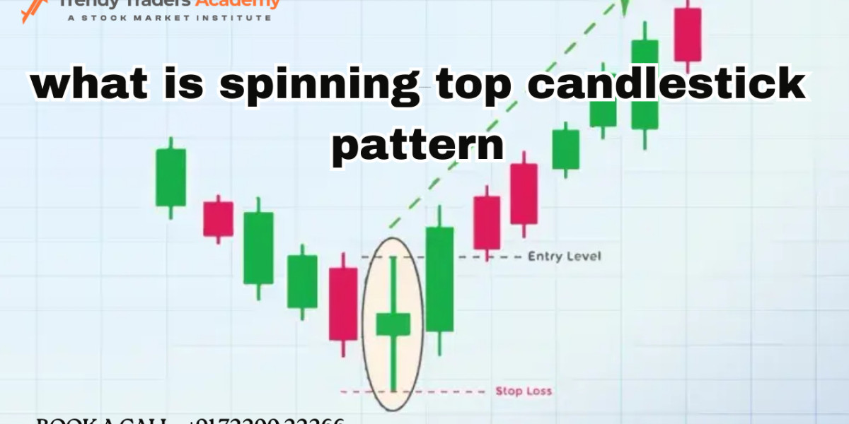 What is Spinning Top Candlestick Pattern