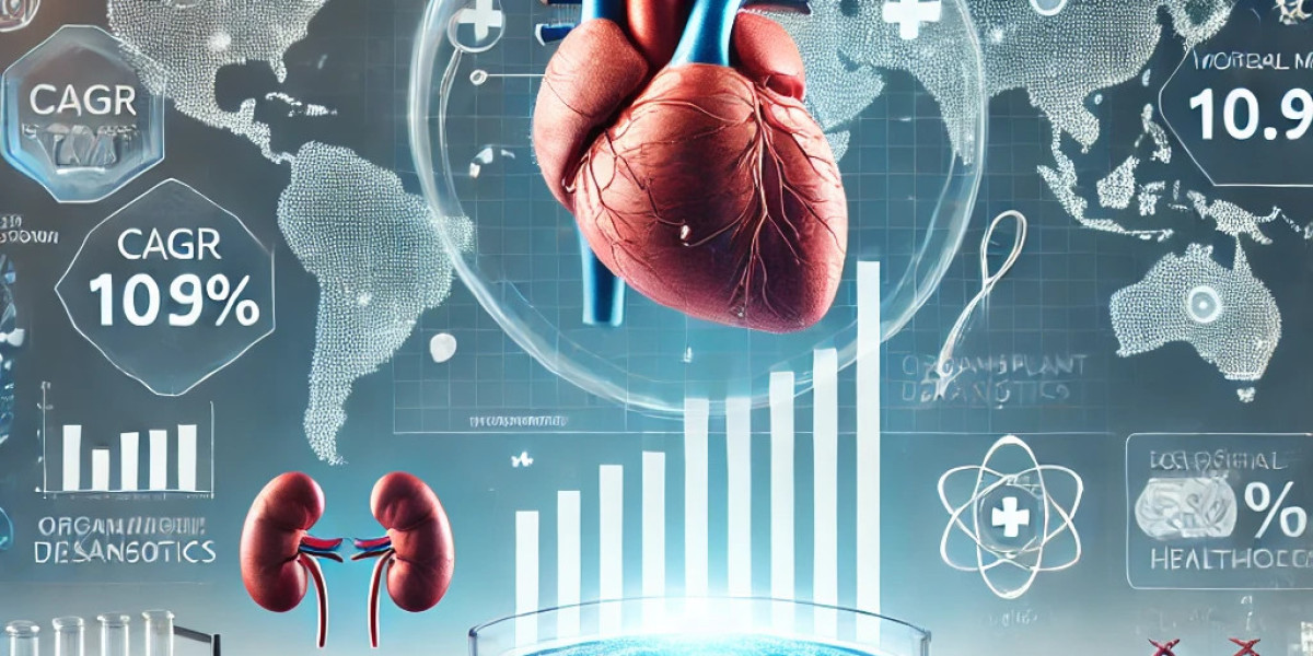 Organ Transplant Diagnostics Market Analysis: Top Players, Size, Share, Segmentation, and Emerging Trends for Future Sco