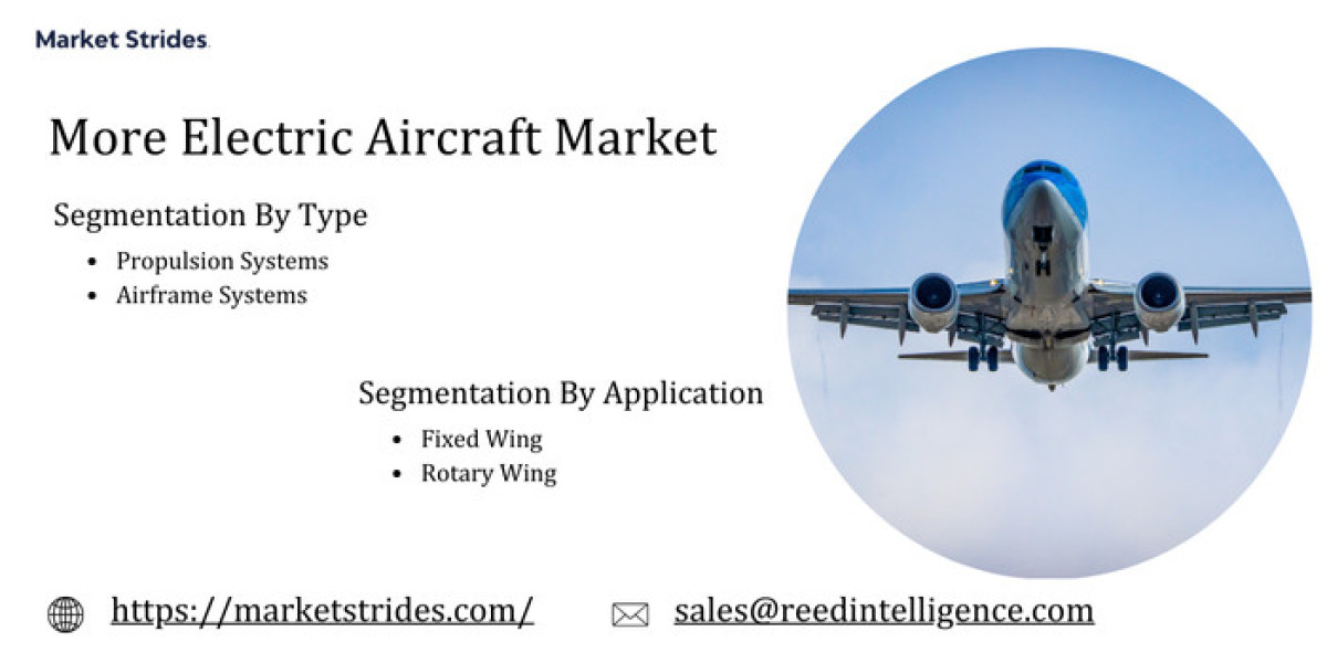 Comprehensive More Electric Aircraft Market Industry Outlook: Market Share and Future Trends to 2033