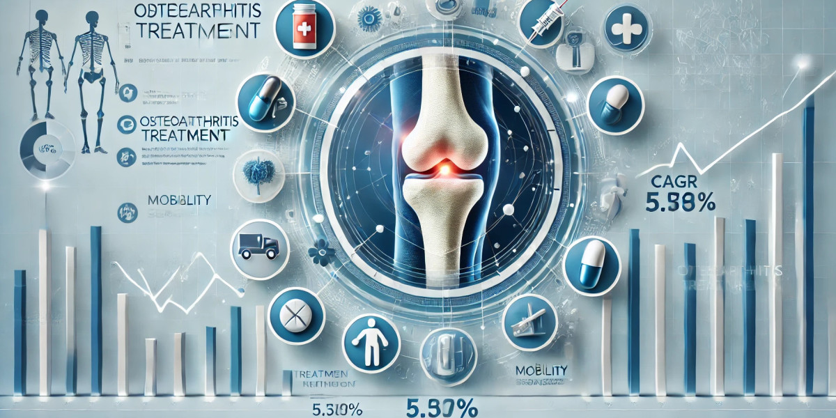 Osteoarthritis Treatment Market Analysis: Top Players, Size, Share, Segmentation, and Emerging Trends for Future Scope 2