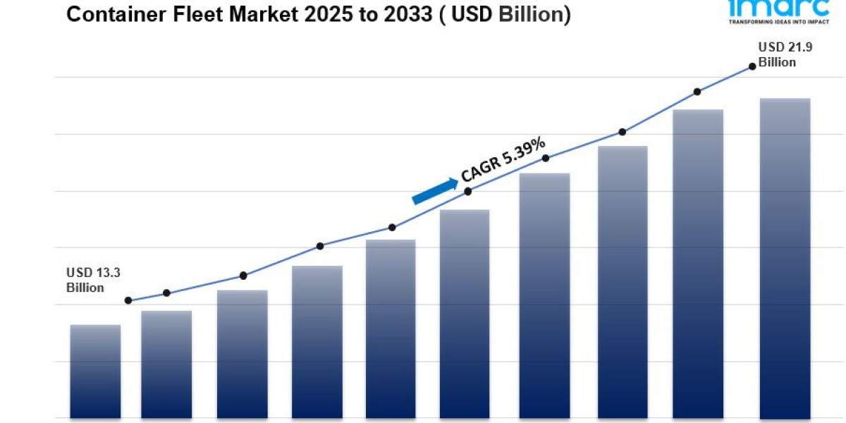 Container Fleet Market is Expected to Reach USD 21.86 Billion by 2033