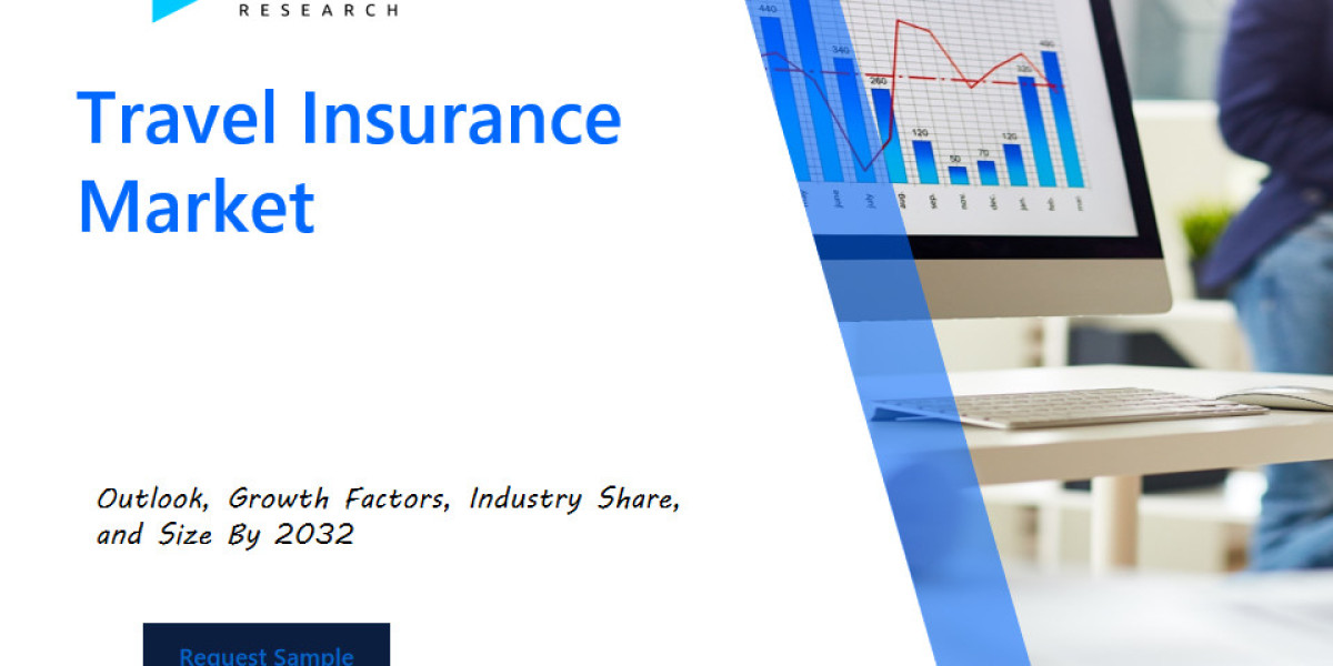 Travel Insurance Market Growth and Trends: Straits Research Global Report on Market Size, Segmentation, and Forecast