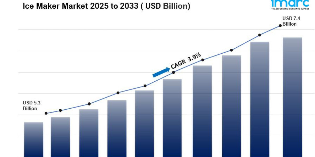 Ice Maker Market Size, Growth, Industry Share, Report, 2025-2033