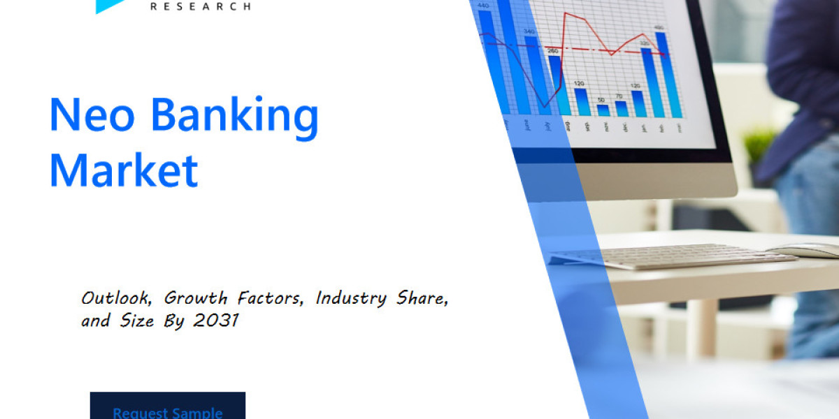 Neo Banking Market to Experience Explosive Growth, Projected to Hit USD 3350 Billion by 2031