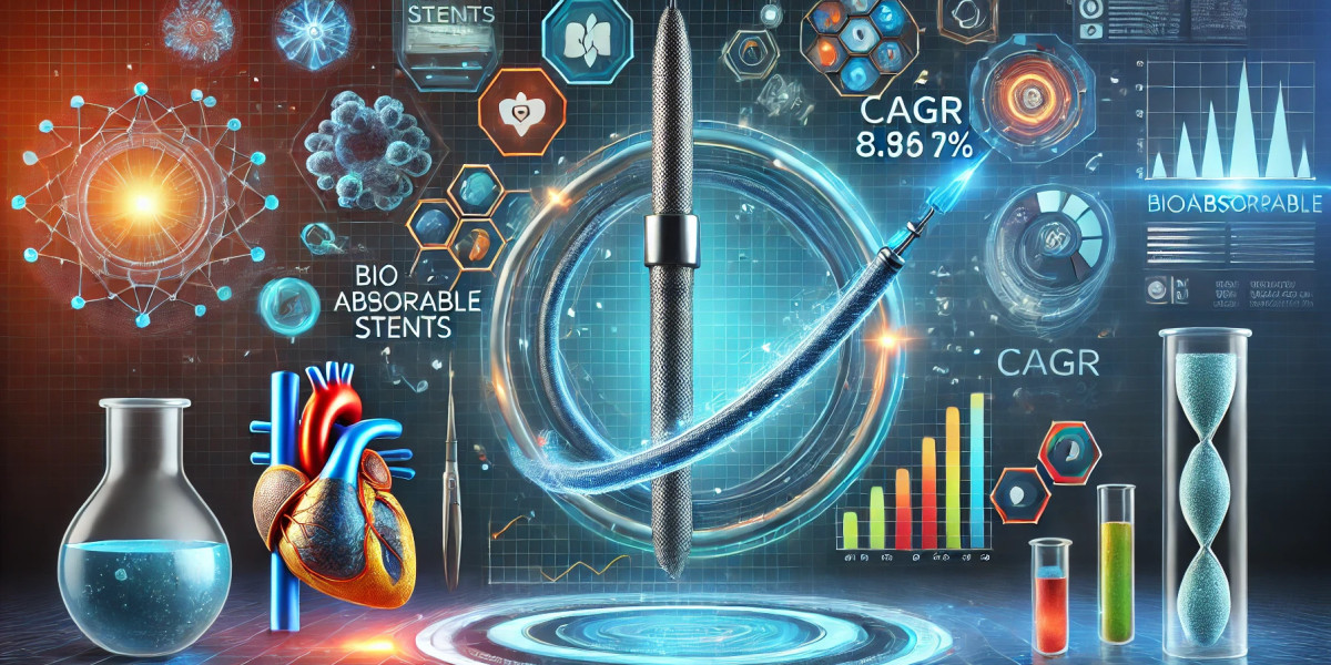 Bioabsorbable Stents Market Analysis: Top Players, Size, Share, Segmentation, and Emerging Trends for Future Scope 2025-