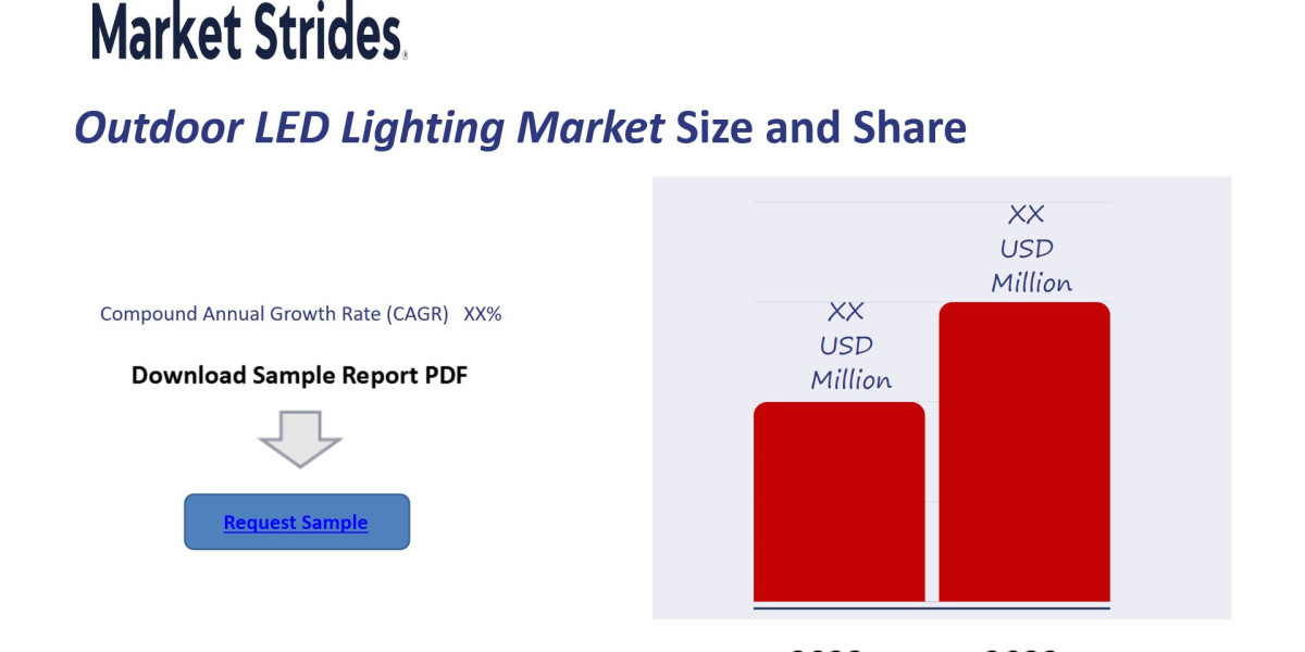 outdoor led lighting market Size, Share, and Forecast to 2033 | Market Strides