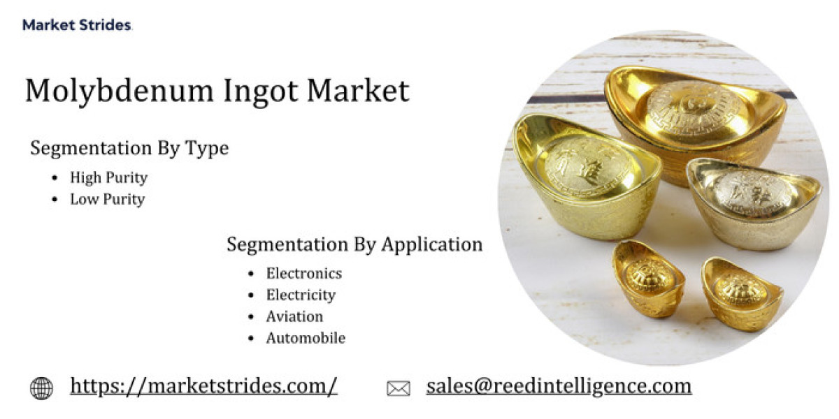 Global molybdenum ingot market: Opportunities and Challenges