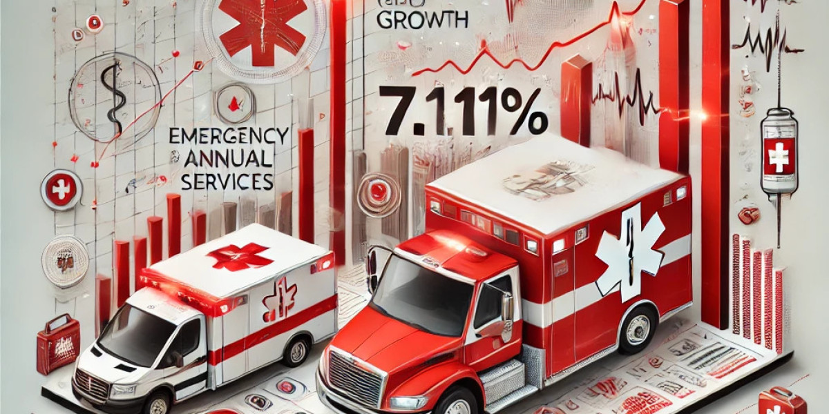 Emergency Medical Services Market Analysis: Top Players, Size, Share, Segmentation, and Emerging Trends for Future Scope