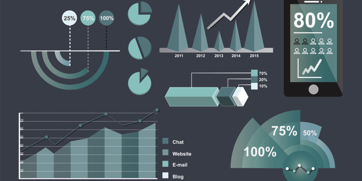 U.S. Ambulatory Surgical Centers Market Growth, Analysis Industry Forecast to 2032